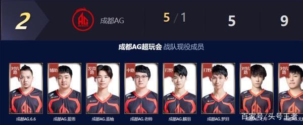 下了信心基 下了信心基