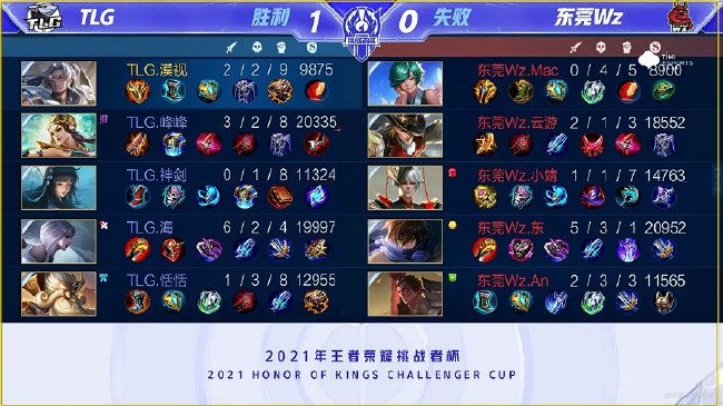 比赛进行到 比赛进行到